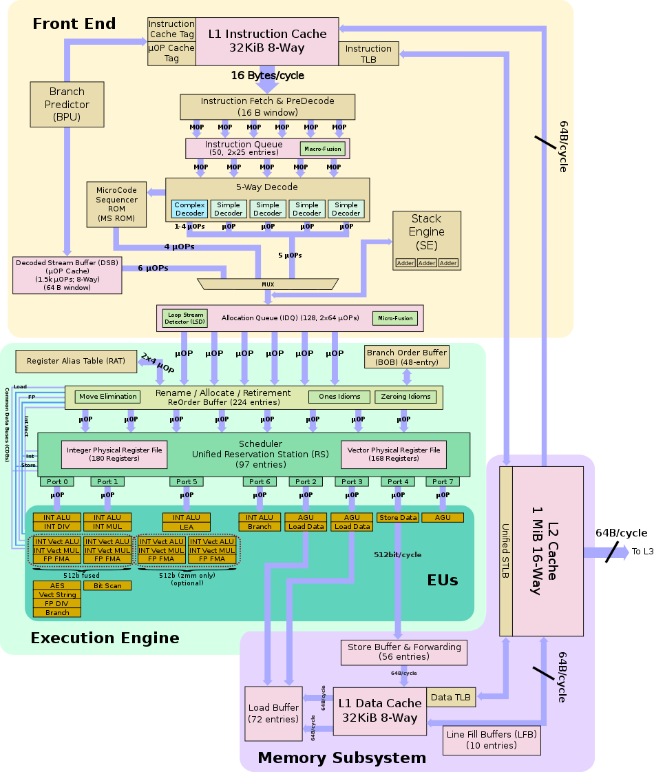 skylake server block diagram.svg